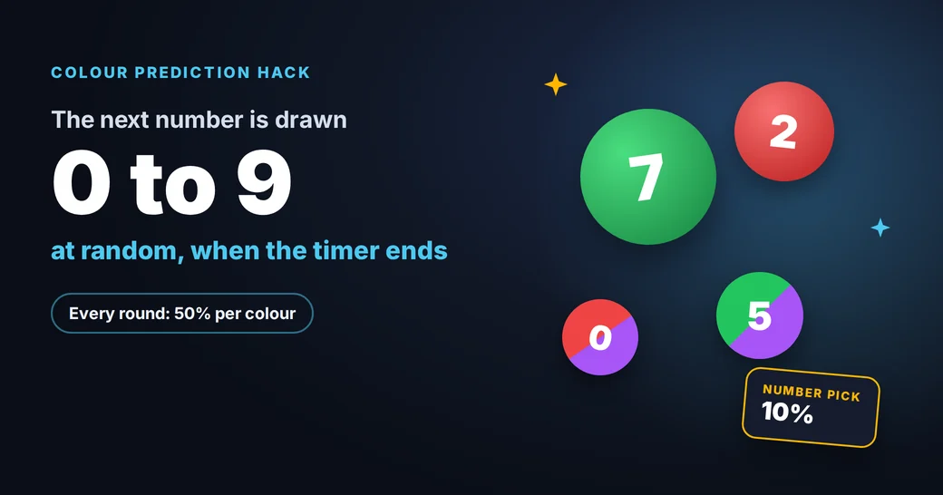 Colour prediction hack: the number from 0 to 9 is drawn at random when the timer ends, 50% for each colour